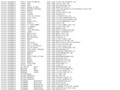 Liste des circuits européens avec Circuits online